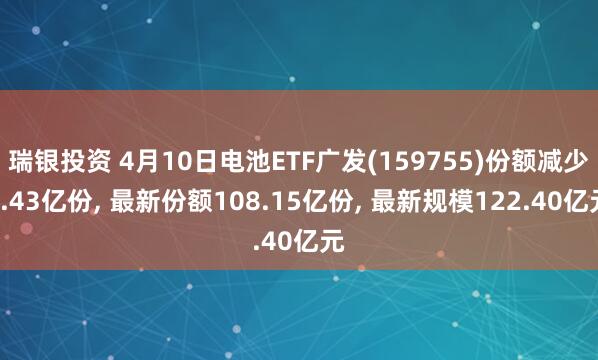瑞银投资 4月10日电池ETF广发(159755)份额减少2.43亿份, 最新份额108.15亿份, 最新规模122.40亿元